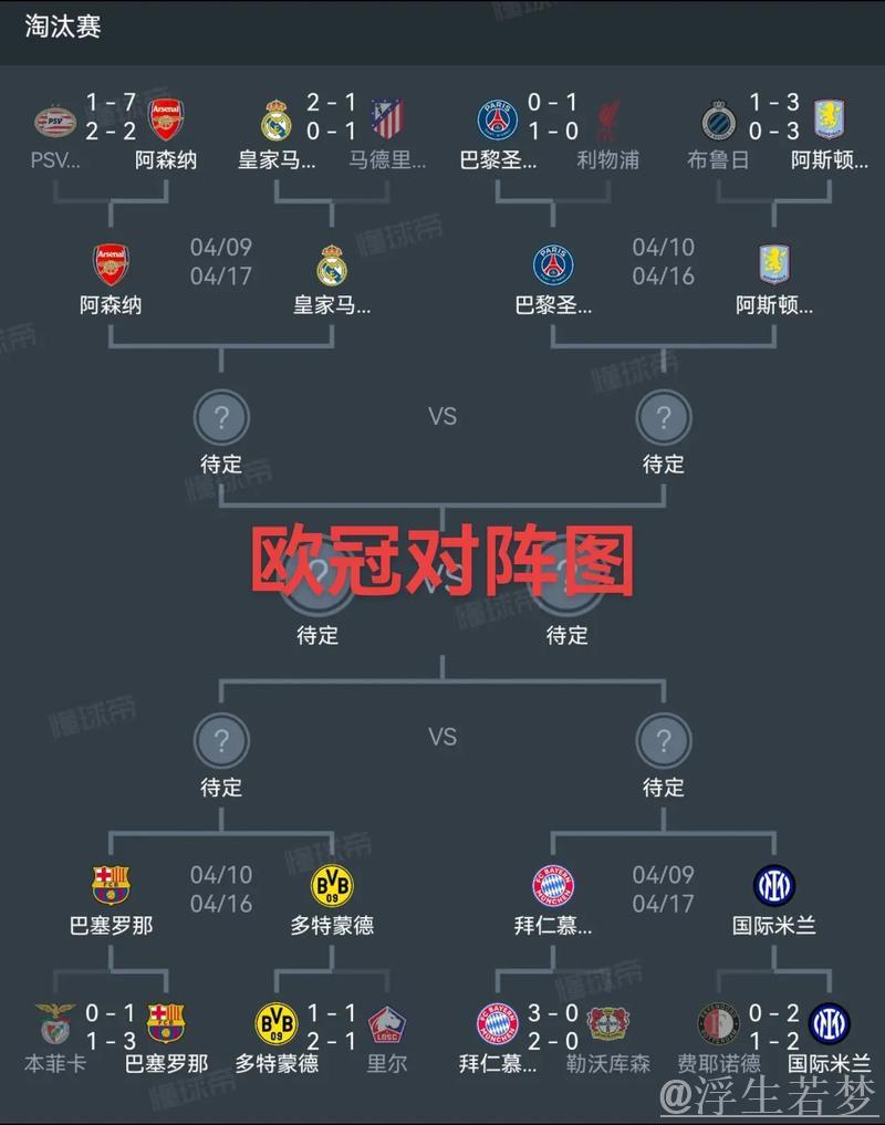 英超球队能否实现欧冠、欧联和欧协联三冠齐收? 英超球队能否实现欧冠、欧联和欧协联三冠齐收?